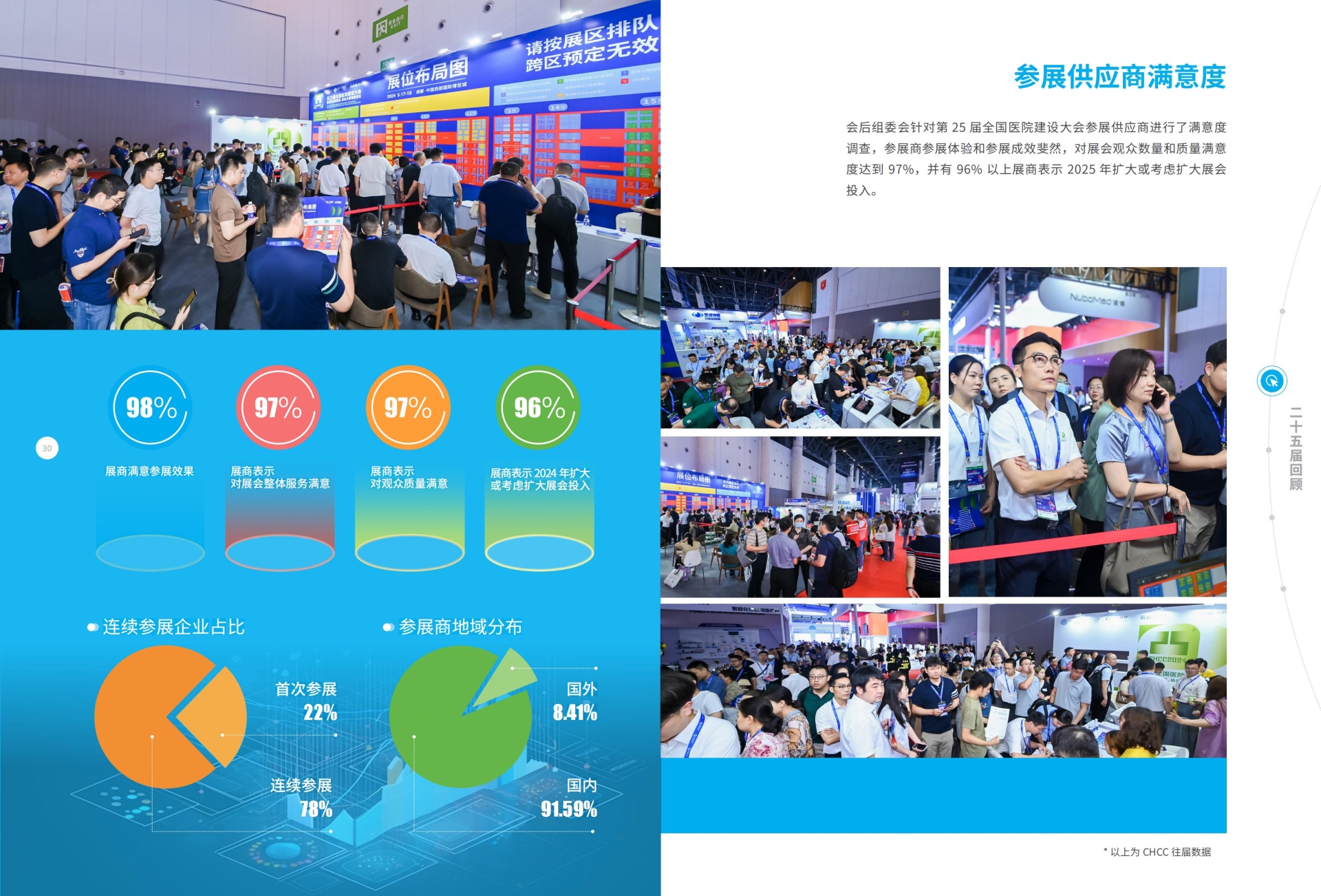 2025中国国际医疗吊顶隔断及地面墙面装饰装修展览会-CHCC主办方报名I3917570439微信同号