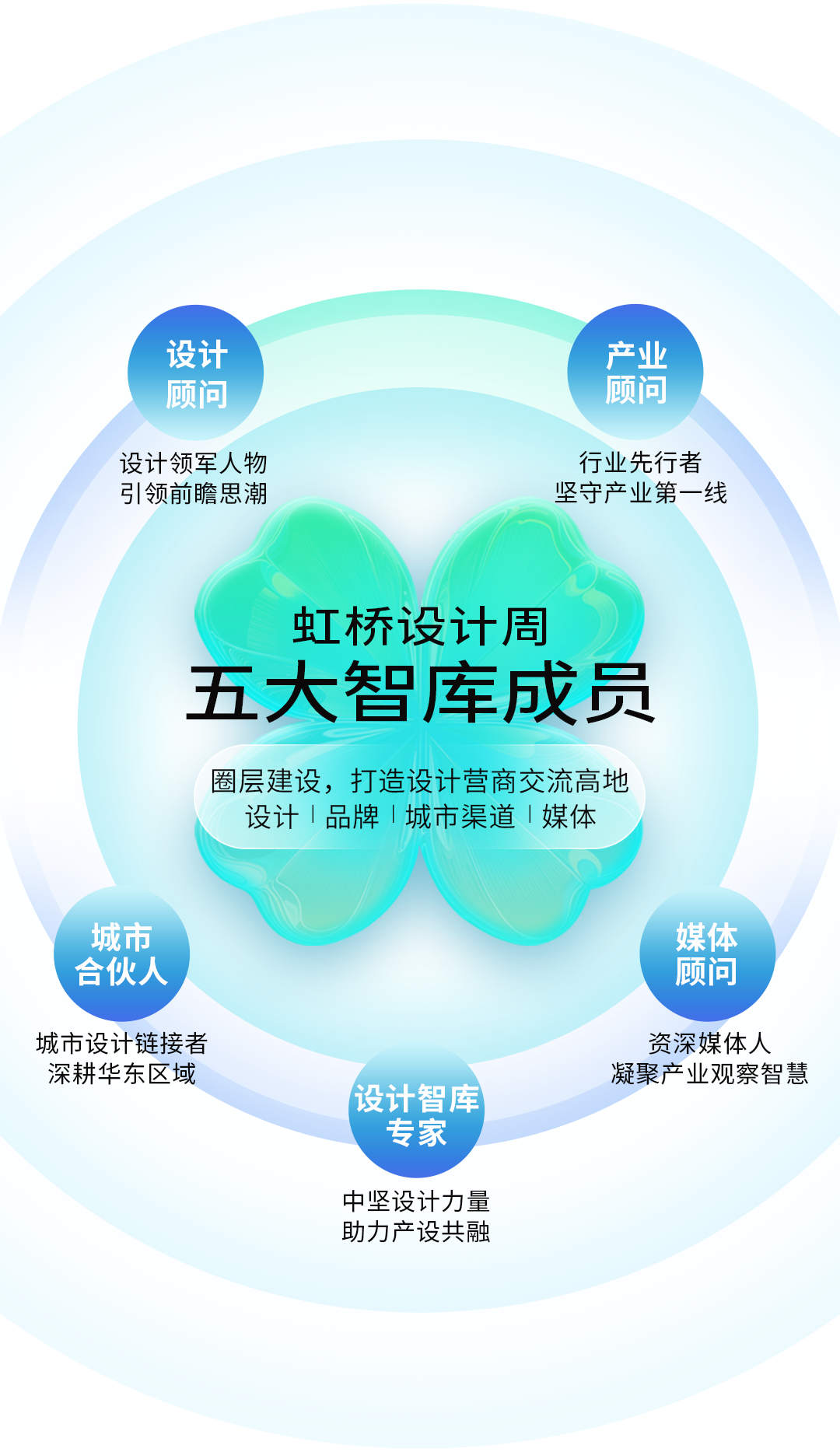 主办方发布-2025上海建博会暨虹桥设计周《展区布局图》