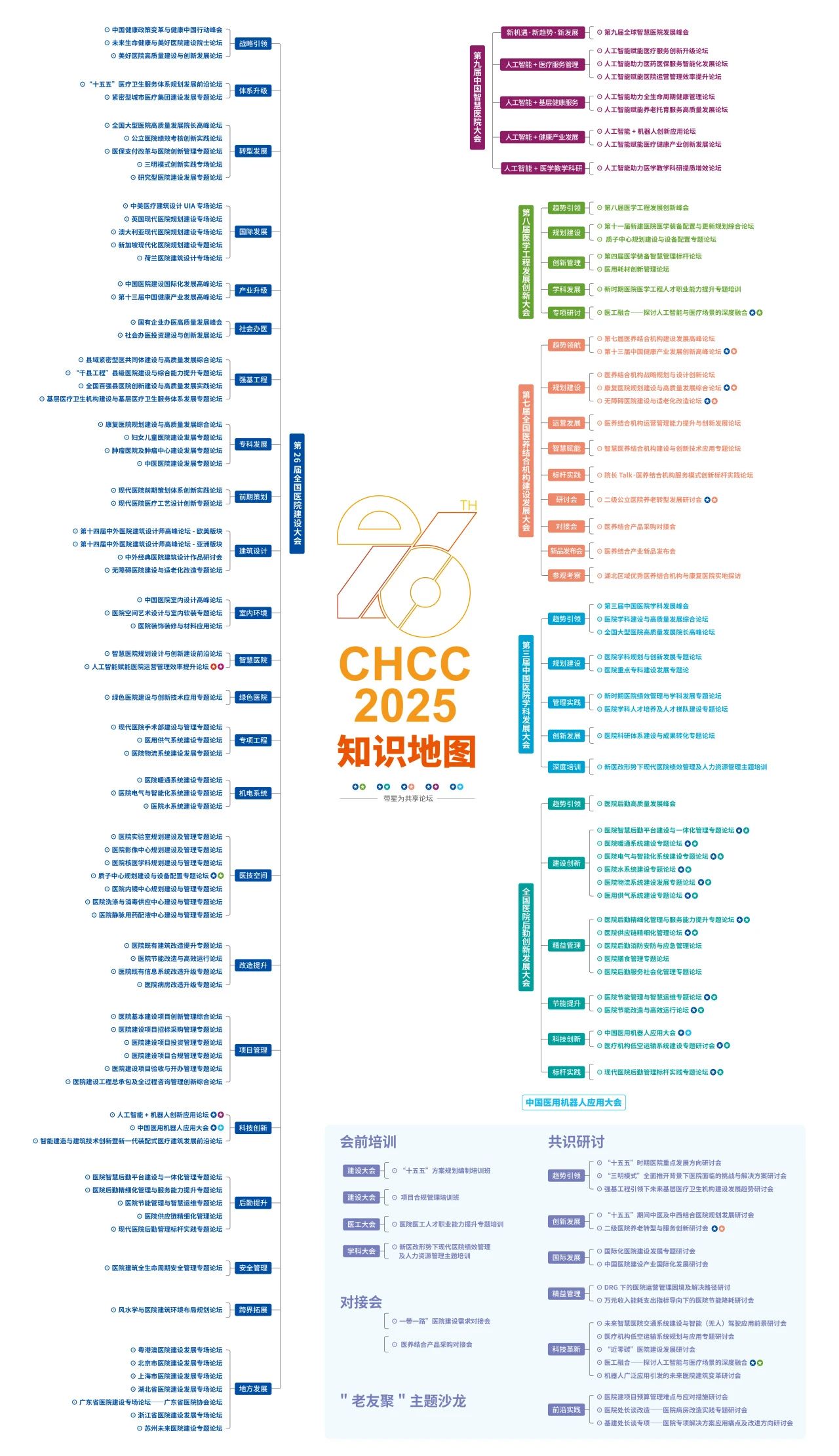 ​CHCC2025第26届全国医院建设大会暨医用窗帘隔帘展 展区规划