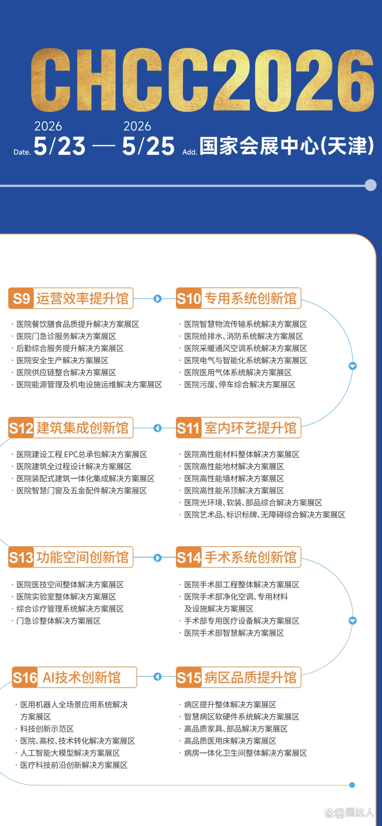 ​第27届全国医院建设大会2026定档天津：2026年5月23-25日天津国家会展中心与您相见！