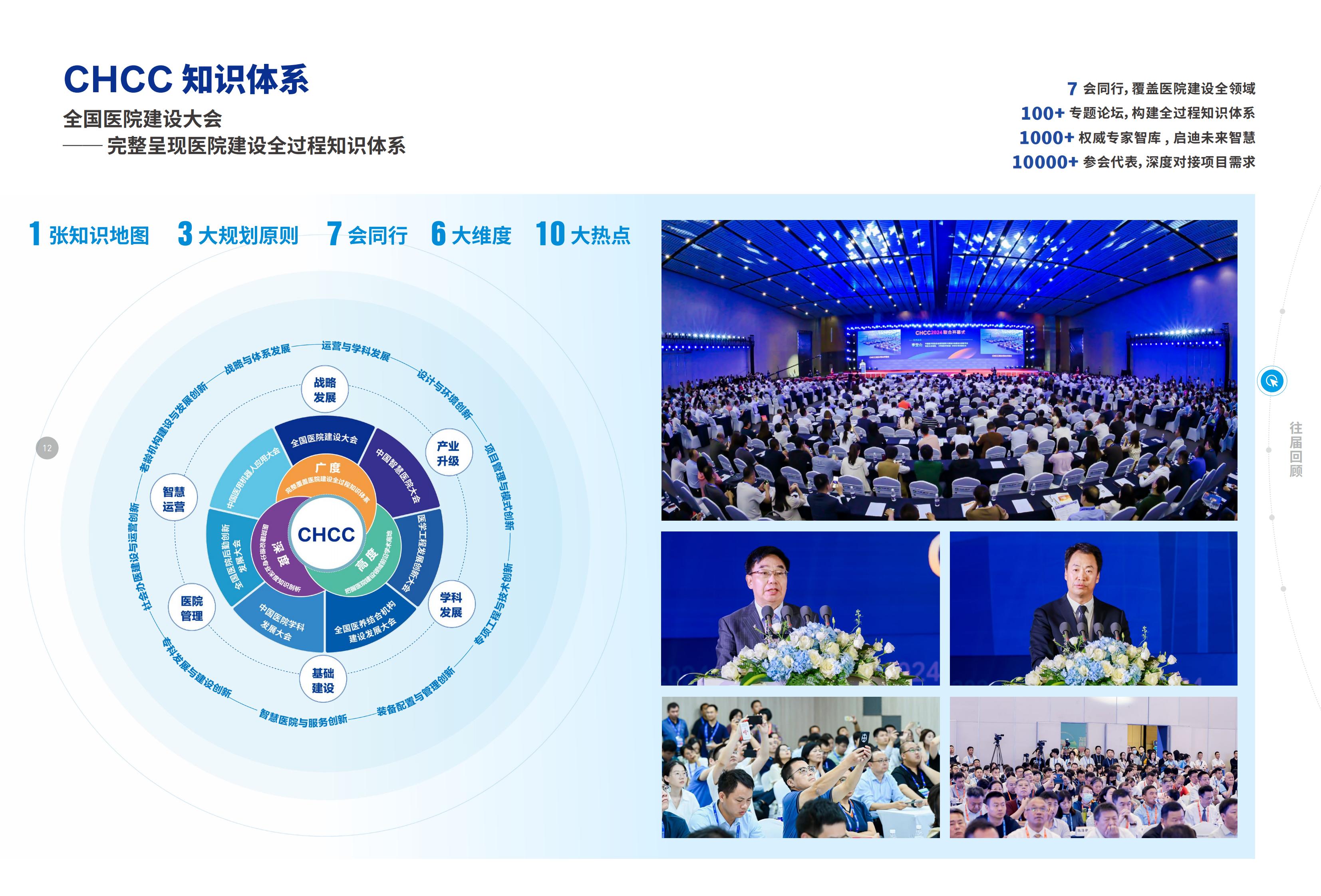 全国医院建设大会知识体系.jpeg
