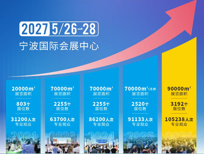重磅！2027宁波出口跨境电商展览会五月启幕，十大展品品类抢先看！